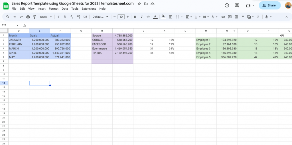 Sales Report Template using Google Sheets for 2023